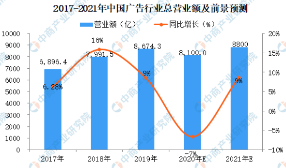 UV平板打印機的發(fā)展前景有多大？