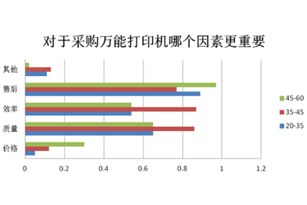 uv打印機價格你真的了解嗎？